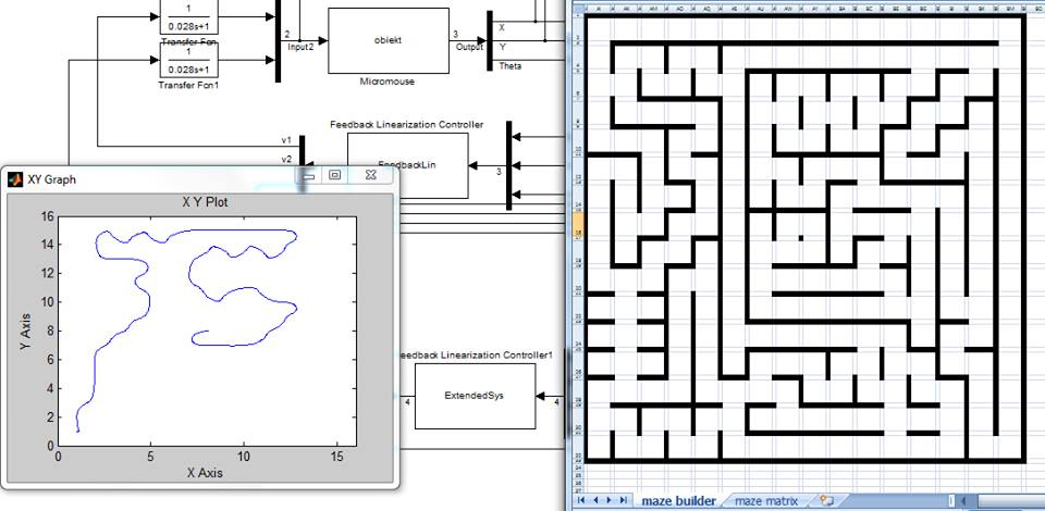 Non Linear Solving